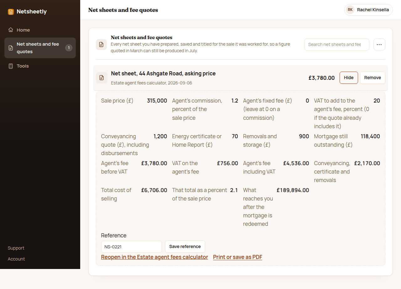 The Netsheetly workspace, net sheets tab, with one saved sheet open: Net sheet, 44 Ashgate Road, asking price, headlined at an agent's fee of £3,780.00. Below it the eight inputs it was worked from, a sale price of 315,000 at 1.2 percent with VAT at 20, and the seven figures they produce, ending at £189,894.00 reaching the seller after the mortgage is redeemed.
